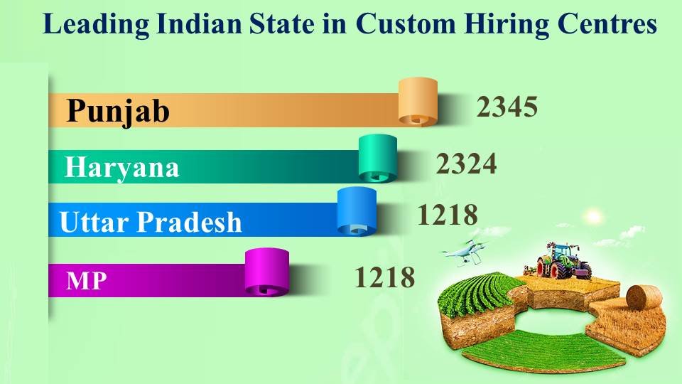 State wise Custom Hiring Center in india