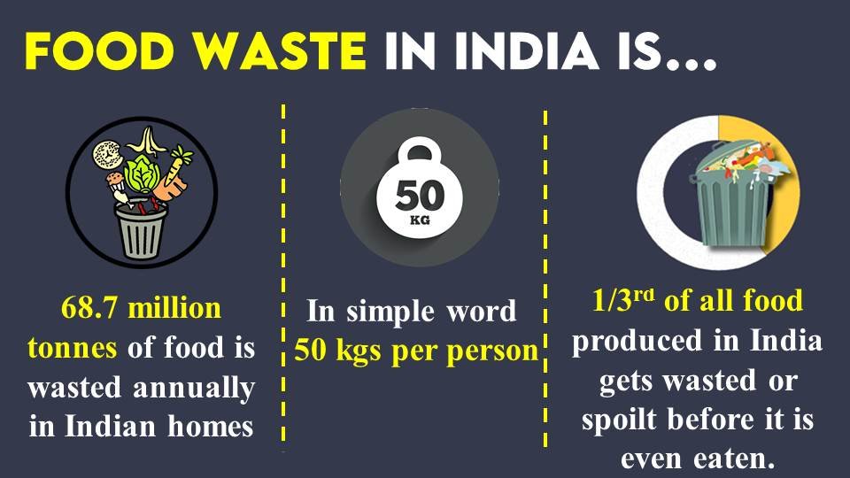 Food Wastage in India data- food waste in india statistics 2023