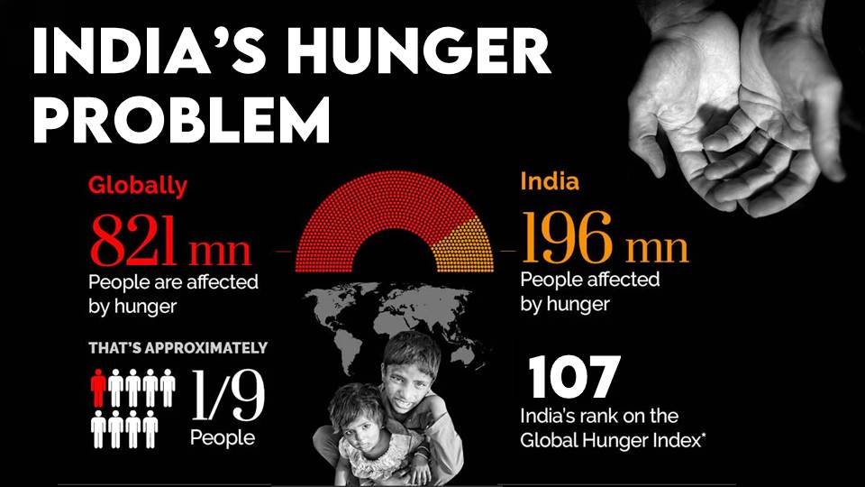 Food Wastage in India 2024: From Farm to Bin, Hidden Truth | GreenStories