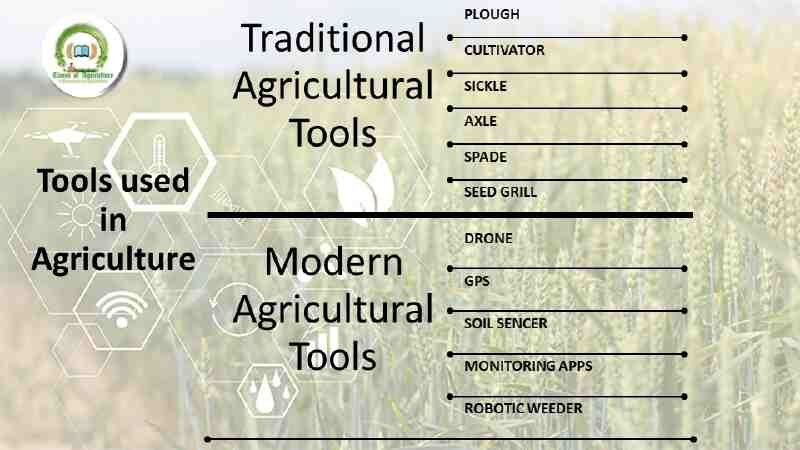 modern agricultural tools