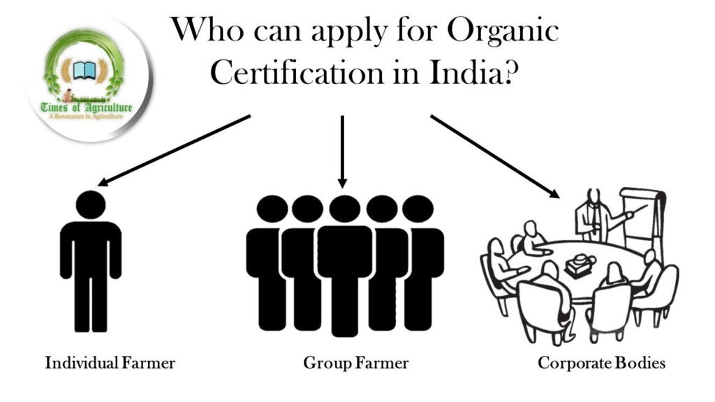 people who can apply for organic certification in India