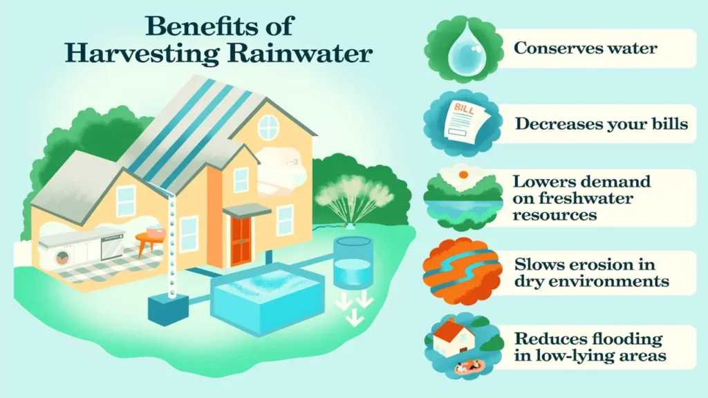 Benefit of Rainwater Harvesting