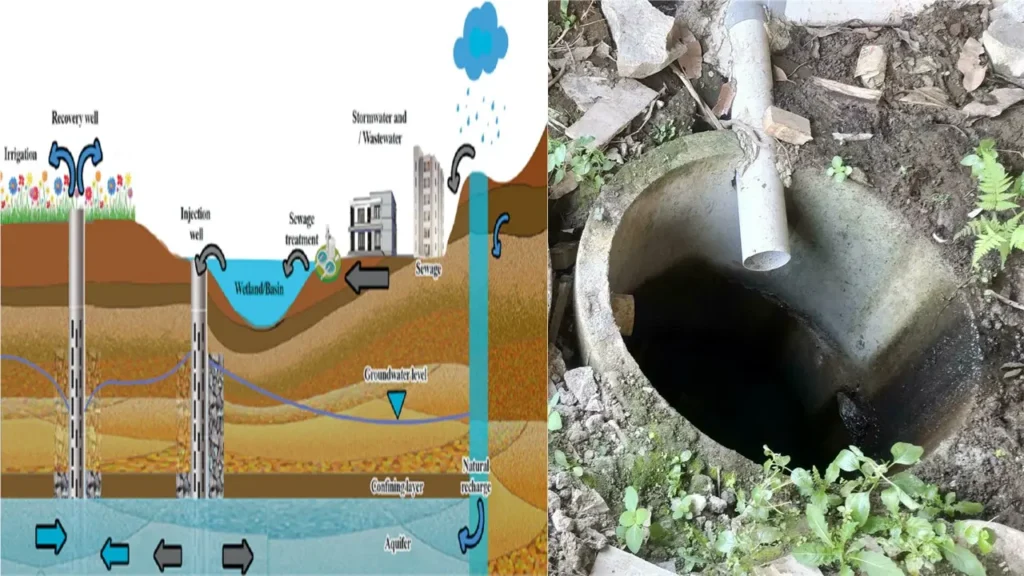 Groundwater Recharge