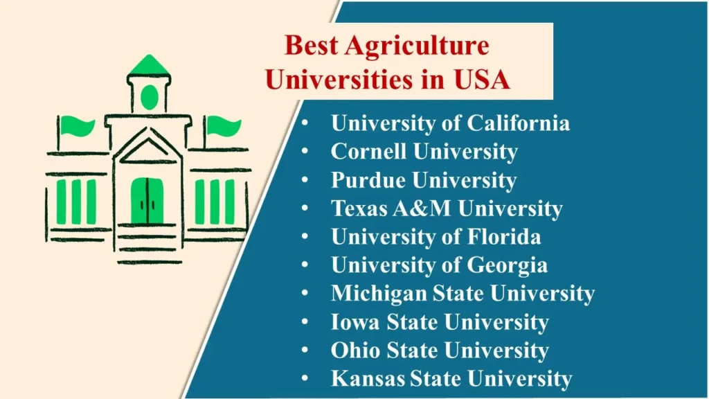 Best Agriculture Universities in USA - Study Agriculture in USA